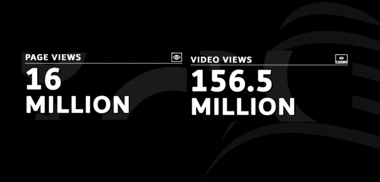 Augustus Media Brands Had Over 156 Million Video Views In 2020