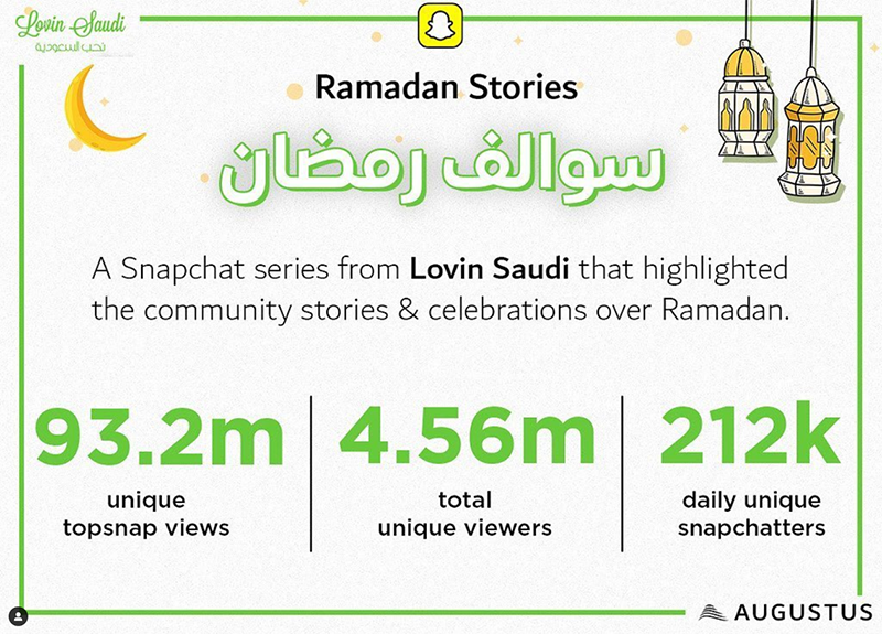 May-2020-Launch-Of-Ramadan-Stories-With-Snapchat